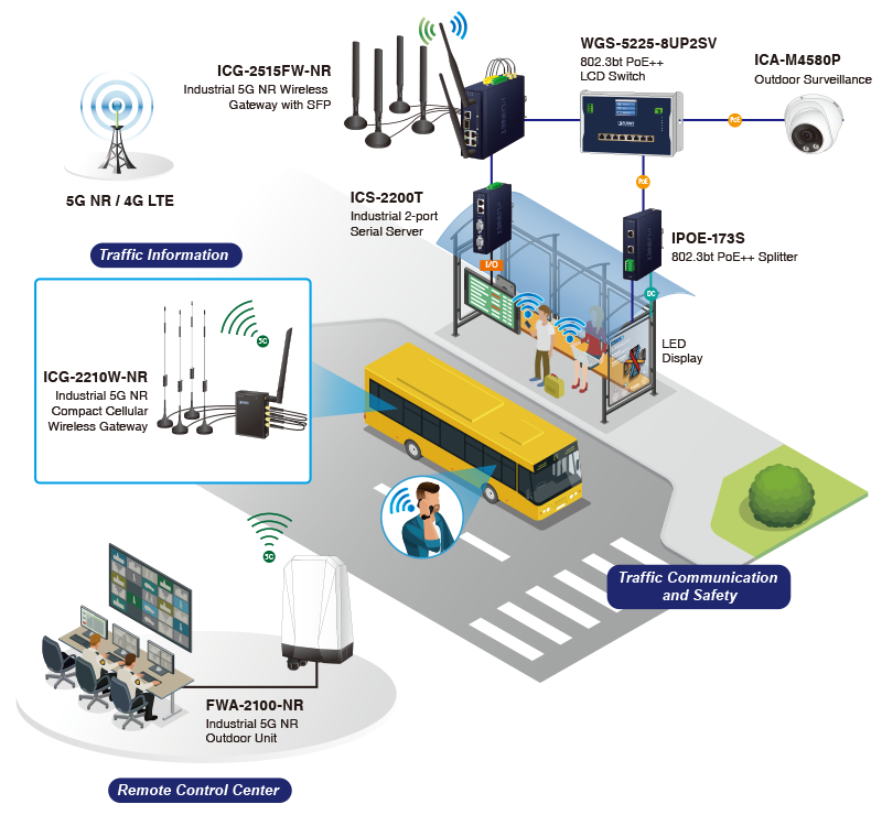 Implementing wireless cellular and Wi-Fi network solution for Intelligent Transportation System (ITS)