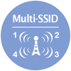 Multi-SSID