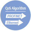 QoS Algorithm PROFINET Ethernet