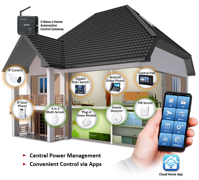 Smart Home Networking - Solutions - PLANET Technology