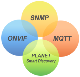 PLANET Network Management System integrates major protocol and PLANET Smart Discovery